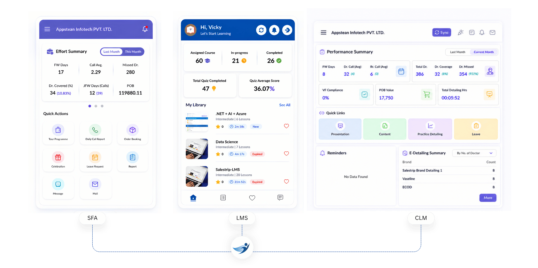 Salestrip Features